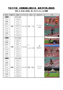 平成28年度全国選抜陸上結果