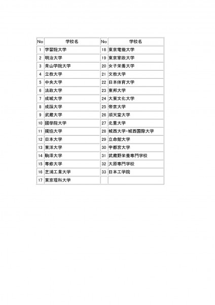 大学個別相談会