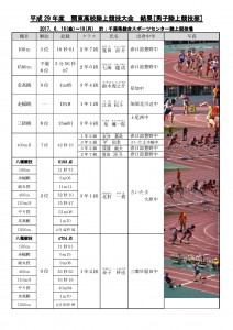 平成29年度関東大会結果