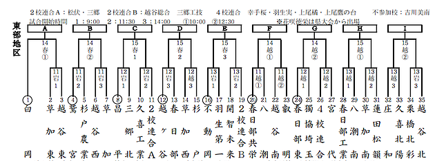 組合せ