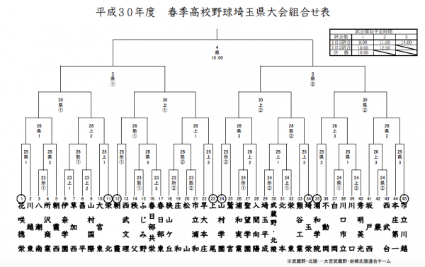 県大会組み合わせ