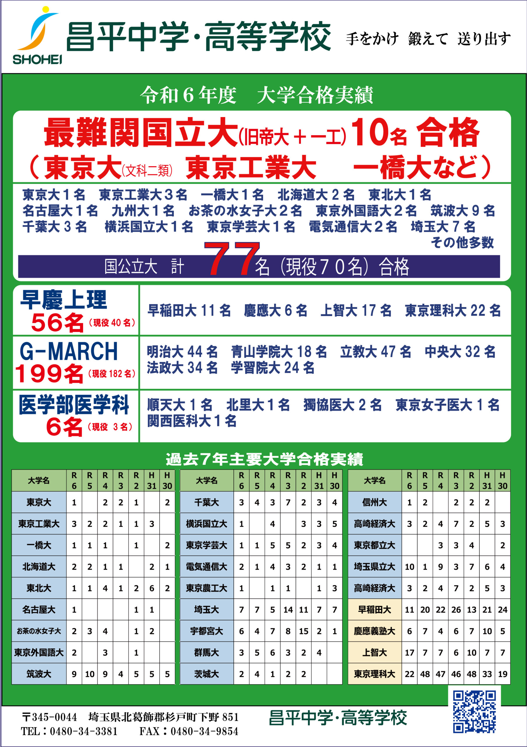 中央出版／高校入試合格システム 合・確【数学】／管YPO｜Yahoo
